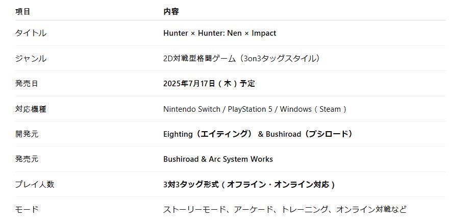 ハンターハンター再開